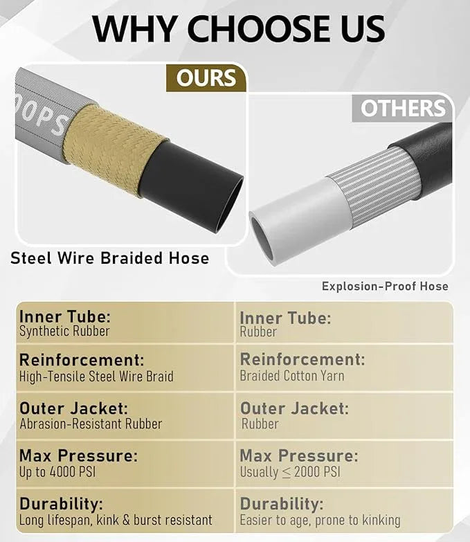 Pressure Washer Hose 50FT 4000 PSI, Kink Resistant Steel Braided Layer & NonMarking Rubber for Hot/Cold Water, High Power Washer Hose With 3/8 Inch Quick Connect & M22 Fitting, Gray - NeatNest