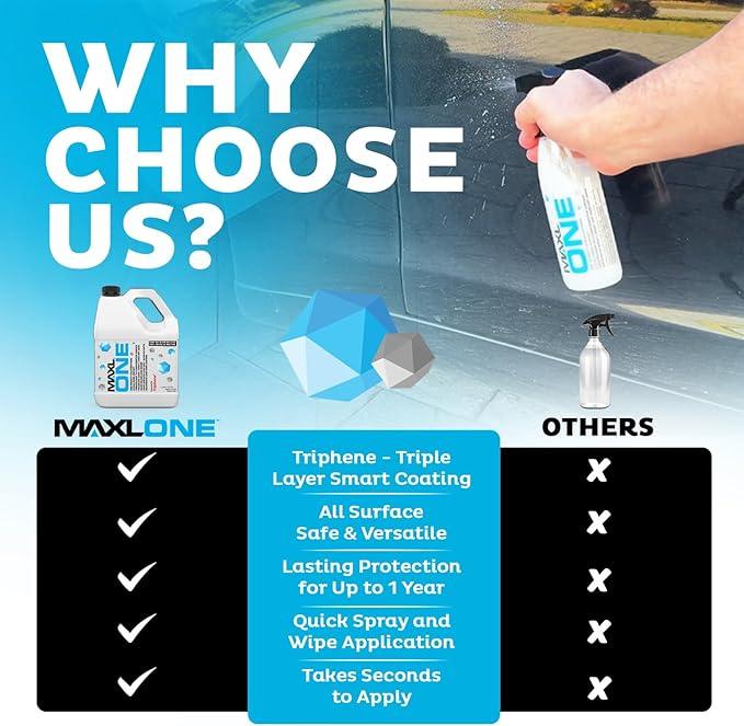 MAXL ONE ™ Car Spray with Triphene® Technology, Quick Spray & Wipe All Purpose Waterless Detailer - Clean, Shine, Protect Paint, Glass, Wheels, and Plastic Trim Without Pre-Washing (1 Gallon) - NeatNest