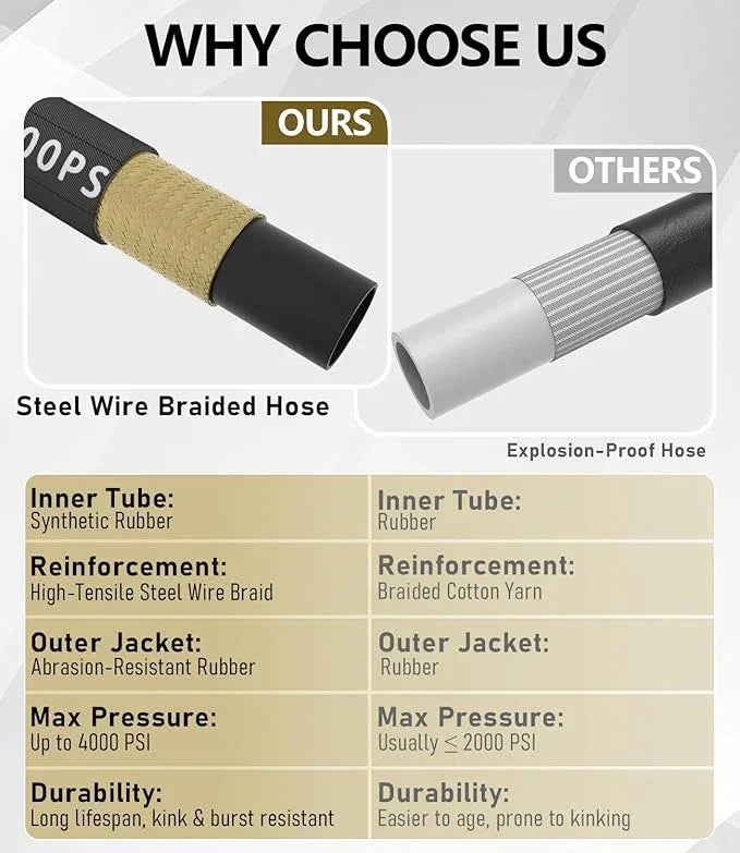 Pressure Washer Hose 50FT 4000 PSI, Kink Resistant Steel Braided Layer & NonMarking Rubber for Hot/Cold Water, High Power Washer Hose With 3/8 Inch Quick Connect & M22 Fitting, Black - NeatNest