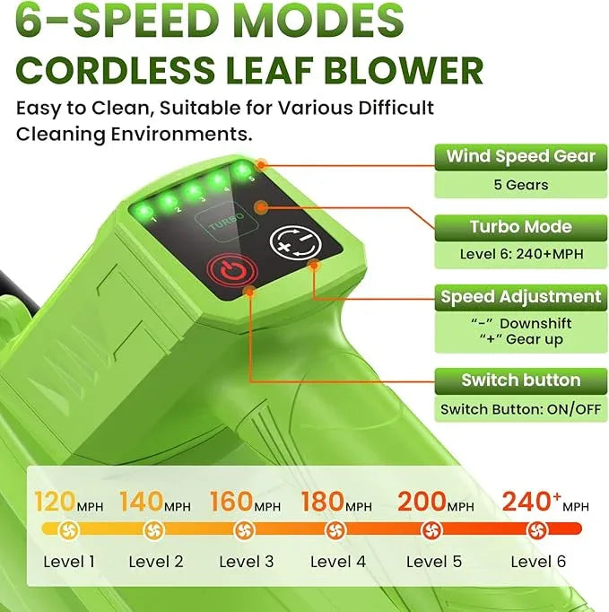 Leaf Blower Cordless, 750CFM 240+MPH Brushless Powerful Electric Leaf Blower with 2x4.0Ah Batteries & Fast Charger,Shoulder Strap,6-Speed Modes,Lightweight Leaf Blowers for Lawn Care Leaves Dust Snow - NeatNest