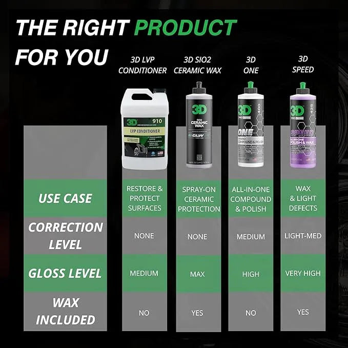 3D Leather, Vinyl & Plastic Conditioner | Restores, Conditions & Protects Car Interiors | Non-Greasy UV Protection for Seats, Steering Wheels, & Trim |1 Gallon - NeatNest
