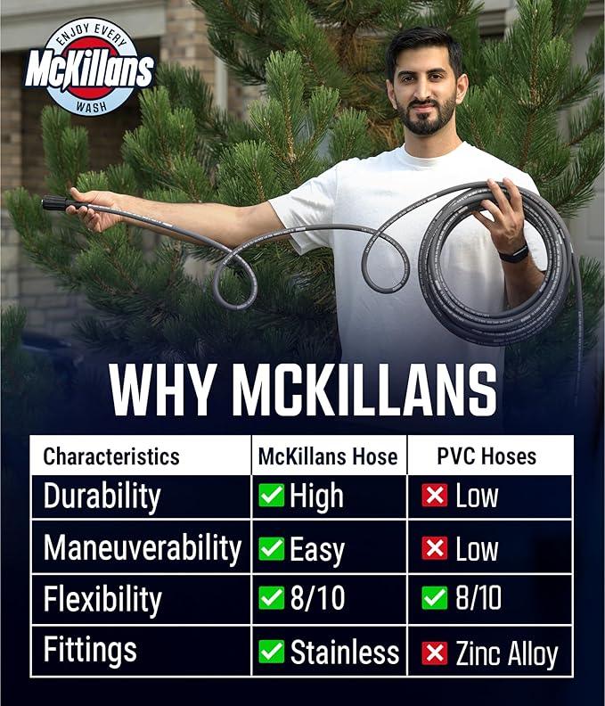 McKillans® QC Installed Pressure Washer Hose 50 ft - Flexible & Kink-resistant - Steel-Braided & Durable- 3/8" QC Pre-Installed Stainless Steel - Power Washer Hose - High Pressure 1/4" Inner Diameter - NeatNest