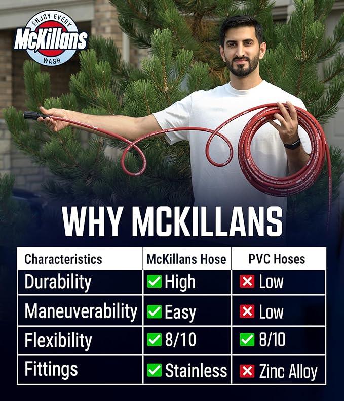 McKillans® QC Installed Pressure Washer Hose 50 ft - Flexible & Kink-resistant - Steel-Braided & Durable- 3/8" QC Pre-Installed Stainless Steel - Power Washer Hose - High Pressure 1/4" Inner Diameter - NeatNest