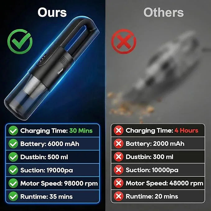 Handheld Vacuum Cordless, 5-in-1 Car Vacuum Portable Cordless 30 Mins Rapid Rechargeable Hand Vacuum Brushless Motor 19000Pa Strong Suction, Dust Busters for Car Home with 4 Nozzles, Black - NeatNest