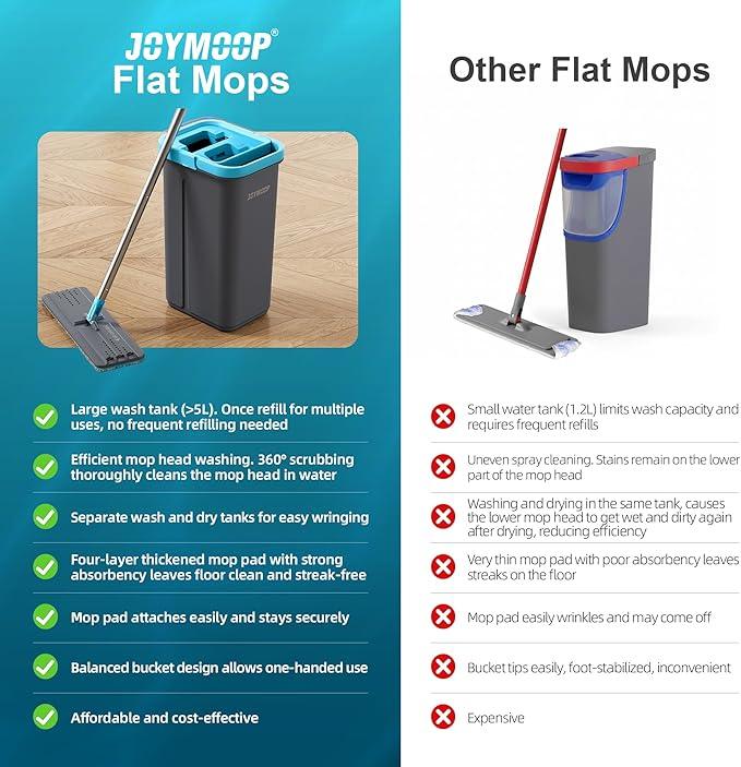 JOYMOOP Mop and Bucket Set with Wringer, with 5 Reusable Microfiber Mop Pads, Mops for Floor Cleaning and Wall Cleaning, Hands-Free Flat Mop for Home Use - Grey+Cyan Blue - NeatNest