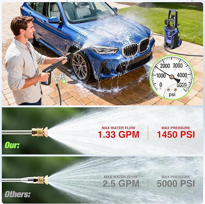 Pressure Washer, True High Power Washer with GFCI Safety Plug & No-Bend 360° Nozzle, Complete with Foam Cannon & 4 Nozzles for Car, Patio - NeatNest