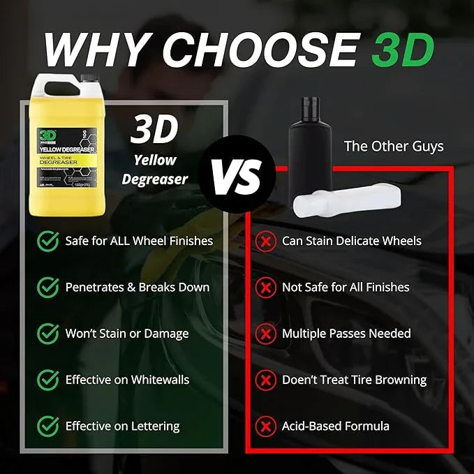 3D Yellow Degreaser – Non-Acid Wheel & Tire Cleaner Spray for Brake Dust, Grime & Tire Dressings – Safe for All Wheels & Whitewalls - 1 Gallon - NeatNest