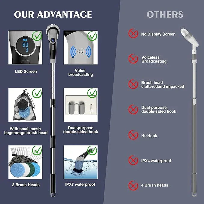 YKYI Electric Spin Scrubber,Cordless Electric Cleaning Brush,Power Scrubber with 8 Replaceable Brush Heads,3 Adjustable Speeds,Voice Broadcast,Shower Scrubber with Long Handle for Bathtub Tile Floor - NeatNest