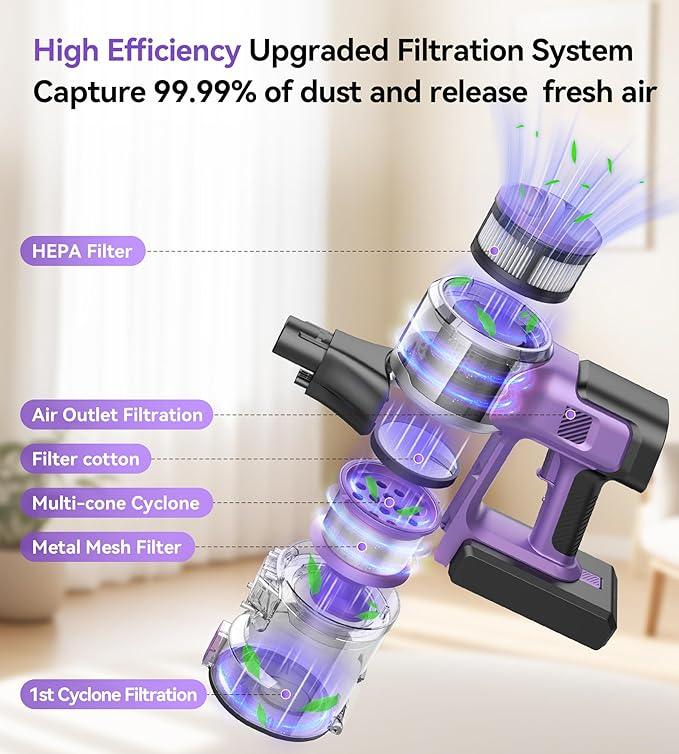 S10 Cordless Vacuum Cleaner, 55Kpa 60mins Lightweight Stick Vacuum with Powerful Suction for Home, Rechargeable, Self-Standing, Handheld Vacuum Cleaners for Hardwood Floors, Carpets, Purple - NeatNest