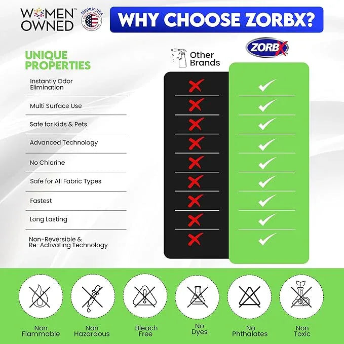 ZORBX Unscented Odor Eliminator for Strong Odor 16 Fl Oz - Used in Hospitals & Healthcare Facilities - Advanced Trusted Formula, Fast-Acting Odor Remover Spray for Dog, Cat, House & Carpet - NeatNest