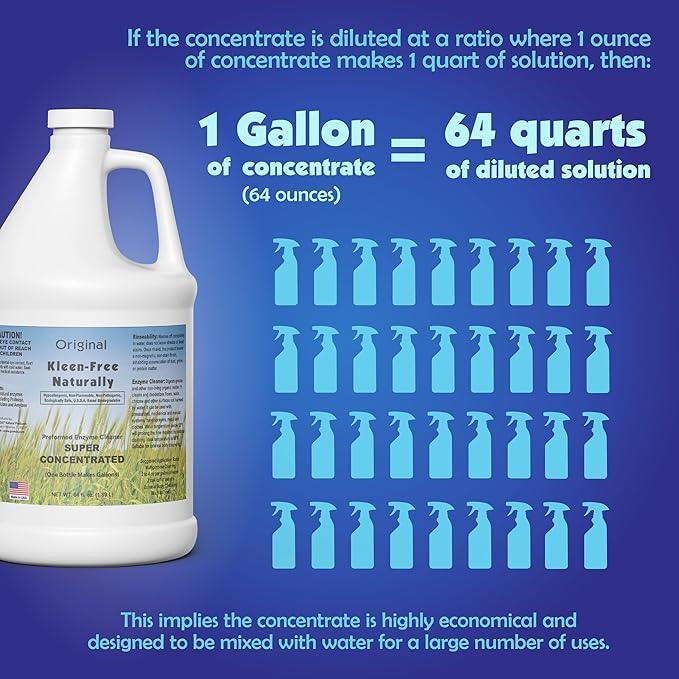 Naturally Preformed Enzyme Cleaner, Enzyme Solution, Multi-Purpose Cleaner, Laundry Additive, and More - Concentrate - Original Scent - 64oz - NeatNest