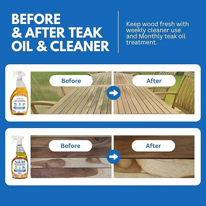 EcoDecors 24 pz. Teak Oil Protective Teak Sealer Wood Oil Indoor/Outdoor and Teak Cleaner Protective Teak Wood Restorer Eco Household Wood Furniture Cleaner Spray Bottle - NeatNest