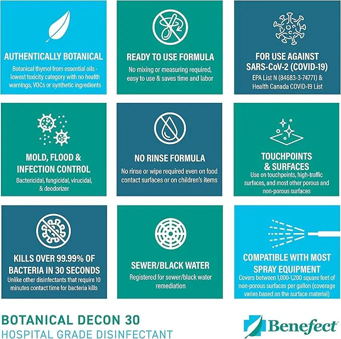 Benefect Botanical Decon 30 Disinfectant Cleaner - All Natural Formula for Effective Cleaning Power - Ideal for Restoration Jobs & Water Damage - 20476 - 1 Gallon - NeatNest