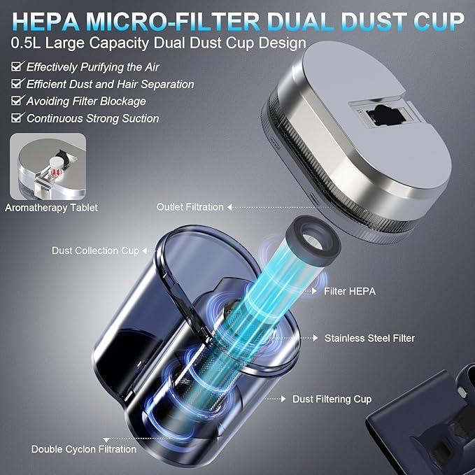 Mattress Vacuum Bed Vacuum Cleaner with 253.7nm UV-C Light, Hyper Helix Motor with 16kPa Strong Suction & 33000 RPM/Min Tapping, HEPA Filter, 149℉ Heat & Ultrasonic & Anion for Bed and Pet - NeatNest