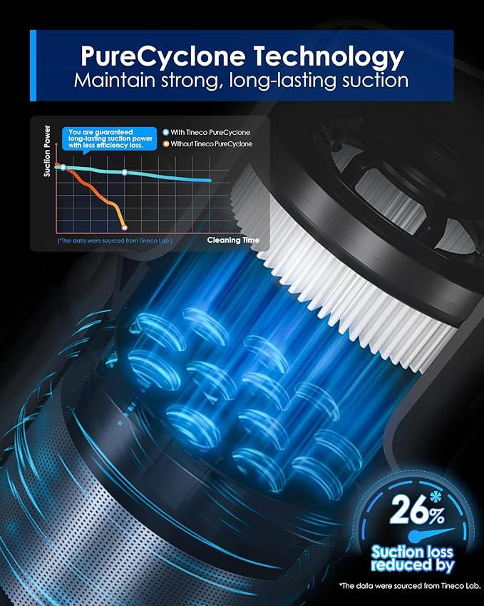 Tineco Pure ONE S30 Cordless Vacuum Cleaner, 150AW Powerful Suction, Zero Tangle Brush, Up to 65min Runtime, 6-Stage HEPA Filtration, PureCyclone Technology Stick Vacuum with Wall Mount Dock - NeatNest