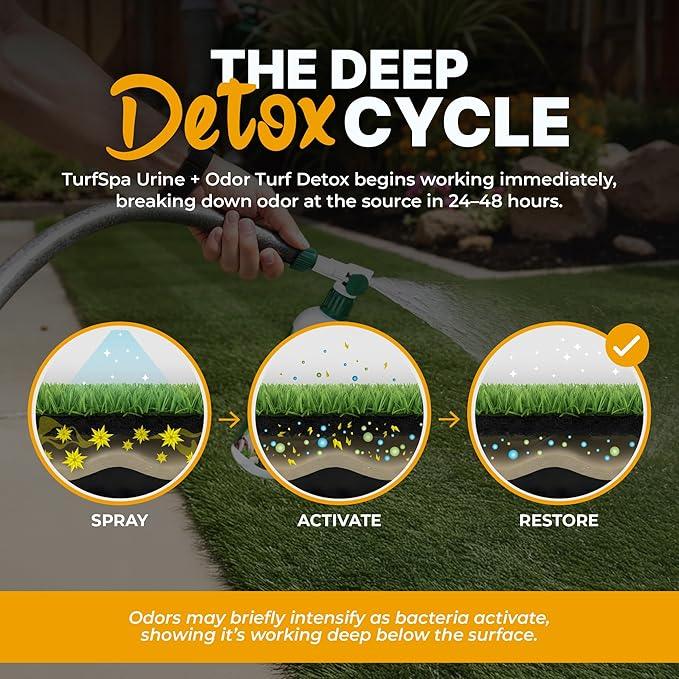 Urine & Odor Turf Detox: Mango Gallon Refill of Professional Enzyme Cleaner & Odor Eliminator for Artificial Grass, Turf, Concrete, Patio & Kennels, Pet Urine Enzymatic Cleaner for Dogs & Cats - NeatNest