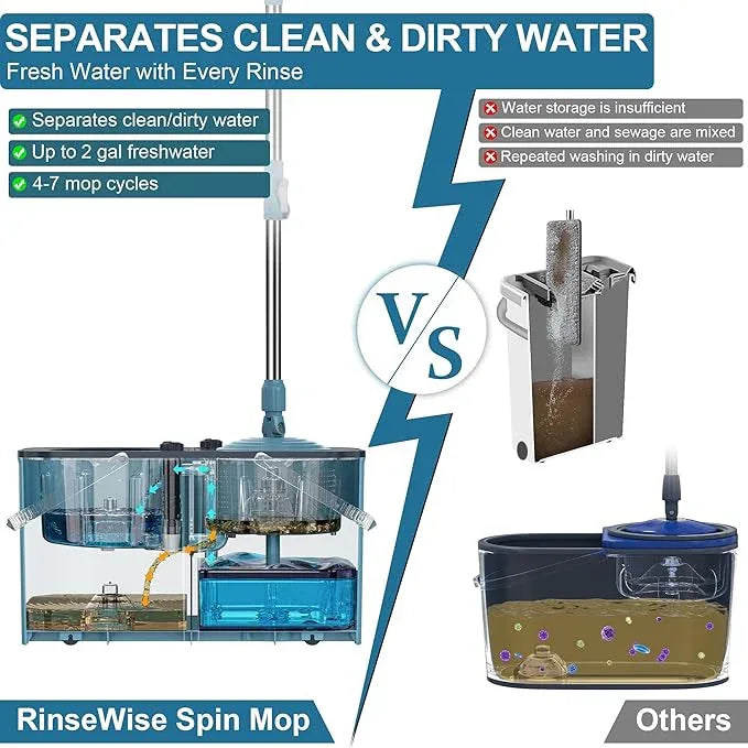 Gen 1 Large-Capacity Spin Mop and Bucket – for Big Homes & Deep Cleaning Days,4-Chamber System Separates Dirty & Clean Water, 2-GAL Heavy-Duty Design with Wheels & 10 Refill Mop Heads - Blue/Grey - NeatNest