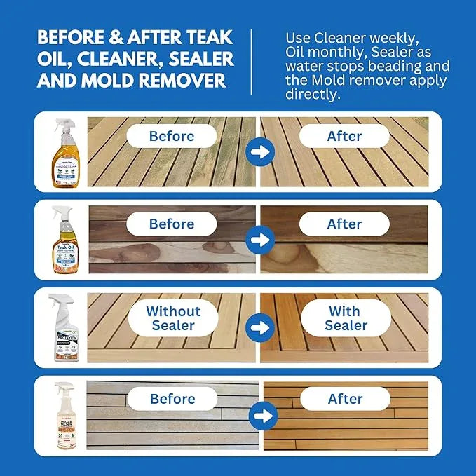 Loveable EcoDecors Complete Teak Care Bundle - 24oz Teak Oil, 32oz Cleaner, 16oz Protexion, and 32oz Stain Remover - NeatNest