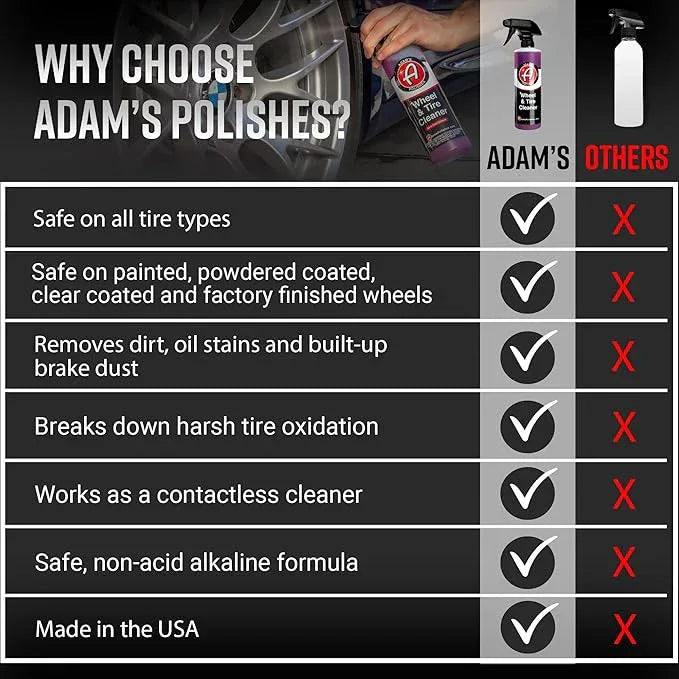 Adam's Polishes Wheel & Tire Cleaner Combo - Professional All In One Tire, Wheel, Rim, Barrel, Rubber, Well Cleaning Spray for Car Washing & Auto Detailing - Safe On Most Rim Finishes - NeatNest