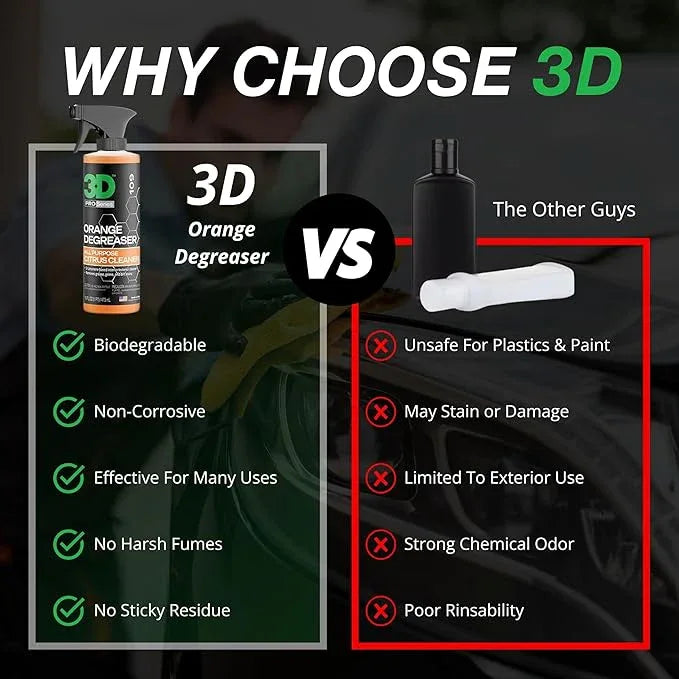 3D Orange Degreaser – Citrus-Based Car Cleaner for Oil, Grease, Grime & Adhesives – Water-Based, Non-Corrosive, Eco-Friendly, Interior & Exterior Use - 16 Fl oz - NeatNest