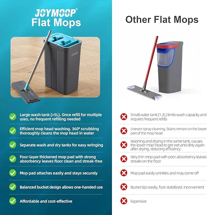 JOYMOOP Mop and Bucket Set with Wringer, Mops for Floor Cleaning, Wall Mop Cleaner with Long Handle, with 4 Reusable Microfiber Mop Pads - Grey+Cyan Blue - NeatNest