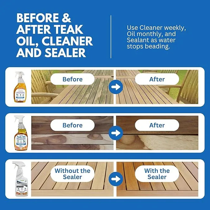 EcoDecors Protective Bundle – Loveable Teak Conditioning Oil, Teak Furniture Cleaner, and Protexion Teak Sealer Spray Bottle - NeatNest