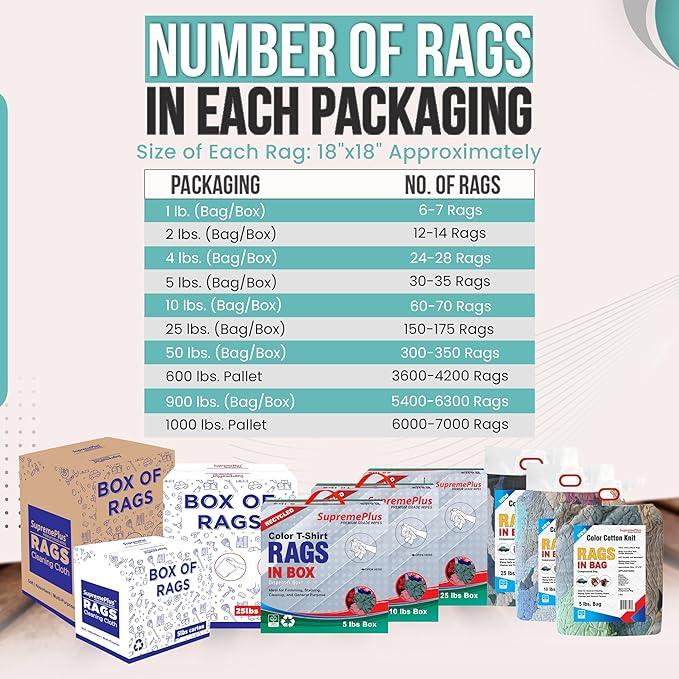 Premium Color Knit Cleaning Cloths (5 lbs. Compressed Box) – Shop Rags Bulk for Workshops, Mechanics, Painters, and Home Use, Multipurpose Cotton T-Shirt Rags - NeatNest