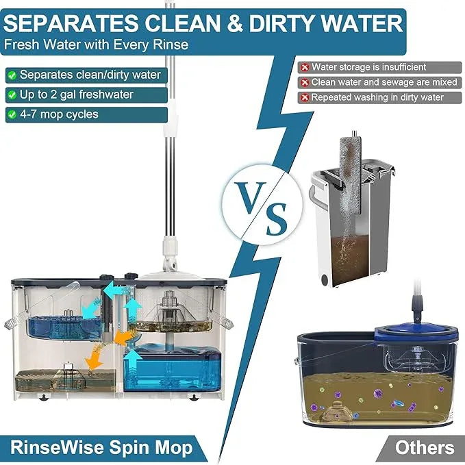 Gen 1 Large-Capacity Spin Mop and Bucket – for Big Homes & Deep Cleaning Days,4-Chamber System Separates Dirty & Clean Water, 2-GAL Heavy-Duty Design with Wheels & 10 Refill Mop Heads - White/Blue - NeatNest