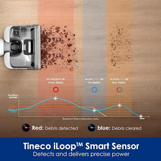 Tineco Floor ONE Stretch S6 Cordless Wet Dry Vacuum Cleaner, 180°Lay-Flat Smart Vacuum Mop, 40 Minutes Long Runtime 158℉ Flashdry Self-Cleaning, Dual-Sided Edge Cleaning Lightweight Floor Cleaner - NeatNest