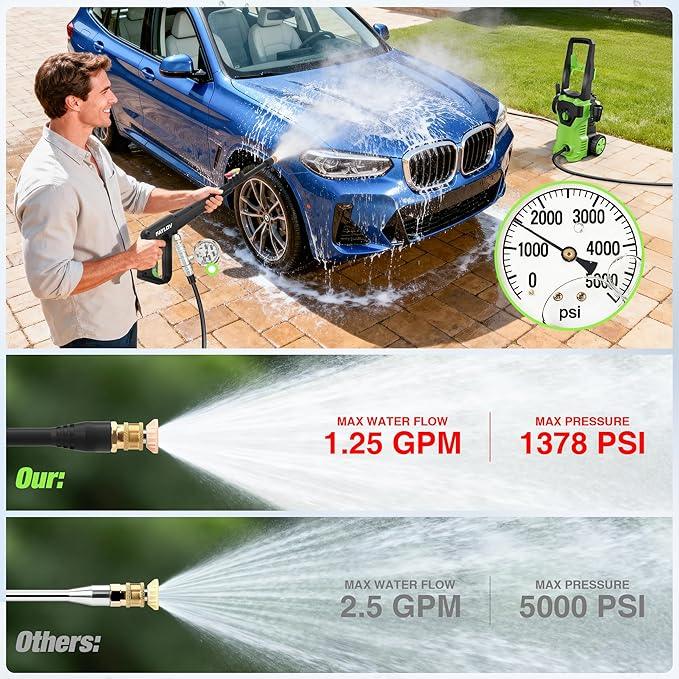 Pressure Washer, 2025 Upgraded 1500W Power Washer with No-Bend 360° Nozzle, Foam Cannon & 4-Nozzle Set, Portable Pressure Washer Cleaning Machine for Cars & Undercarriage Cleaning Driveways - NeatNest