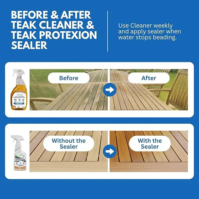 EcoDecors Loveable 32 oz Spray Bottle Teak Cleaner and Loveable Protection 16 oz Teak Sealer - NeatNest
