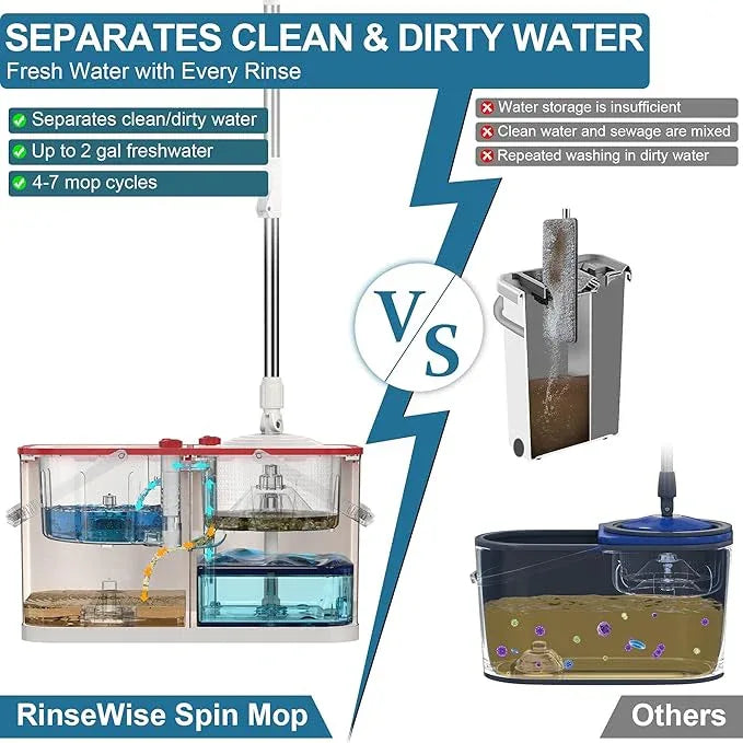 Gen 1 Large-Capacity Spin Mop and Bucket – for Big Homes & Deep Cleaning Days,4-Chamber System Separates Dirty & Clean Water, 2-GAL Heavy-Duty Design with Wheels & 6 Refill Mop Heads - White/Red - NeatNest