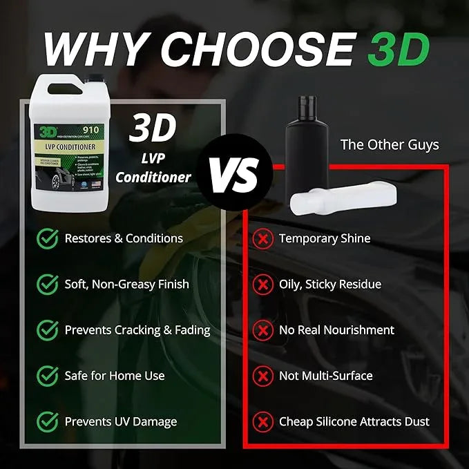 3D Leather, Vinyl & Plastic Conditioner | Restores, Conditions & Protects Car Interiors | Non-Greasy UV Protection for Seats, Steering Wheels, & Trim |1 Gallon - NeatNest