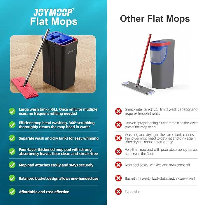 JOYMOOP Mop and Bucket with Wringer Set, Hands Free Flat Floor Mop and Bucket, with 4 Washable Microfiber Pads, Wet and Dry Use, Floor Cleaning System - Black+Red+Slate Blue - NeatNest