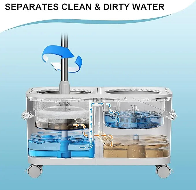 Gen 1 Compact Mop and Bucket Set with 360°Swivel Wheels, Spin Mop for Floor Cleaning, Clean & Dirty Water Chambers,Space-Saving Design, Wet Dry Mop with 61" Long Handle & 6 Microfiber Mop Heads-Grey - NeatNest