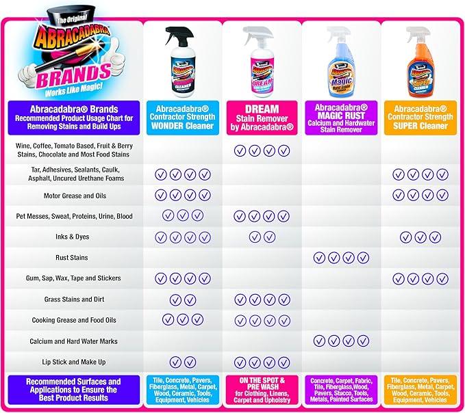 Abracadabra® Dream Stain Remover - 16oz Instant Stain Treatment for Fresh Spills & Set-In Stains, Kid & Pet Safe, Zero Bleach or Peroxide - For Clothing, Upholstery & Carpet - the perfect prewash - NeatNest