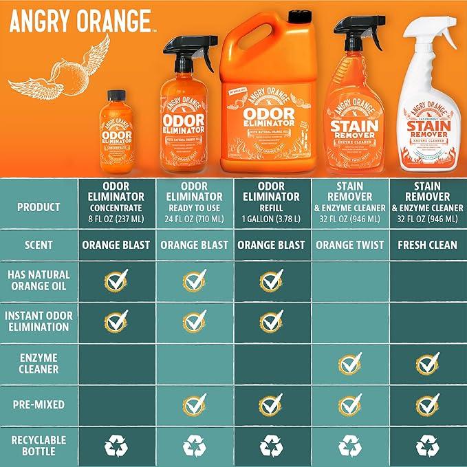 Angry Orange Pet Odor Eliminator for Dog and Cat Urine, Carpet Stains, and Strong Smells – Citrus Cleaner with Natural Orange Oil – 1 Gallon - NeatNest