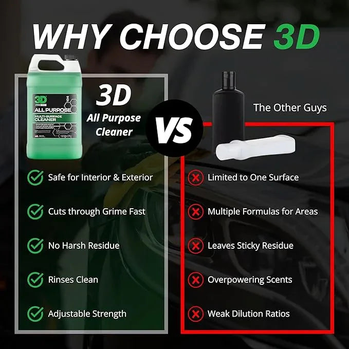 3D All Purpose Cleaner – High-Performance Interior & Exterior Car Cleaner for Vinyl, Leather, Plastic, Fabric, Carpet & More - 1 Gallon - NeatNest