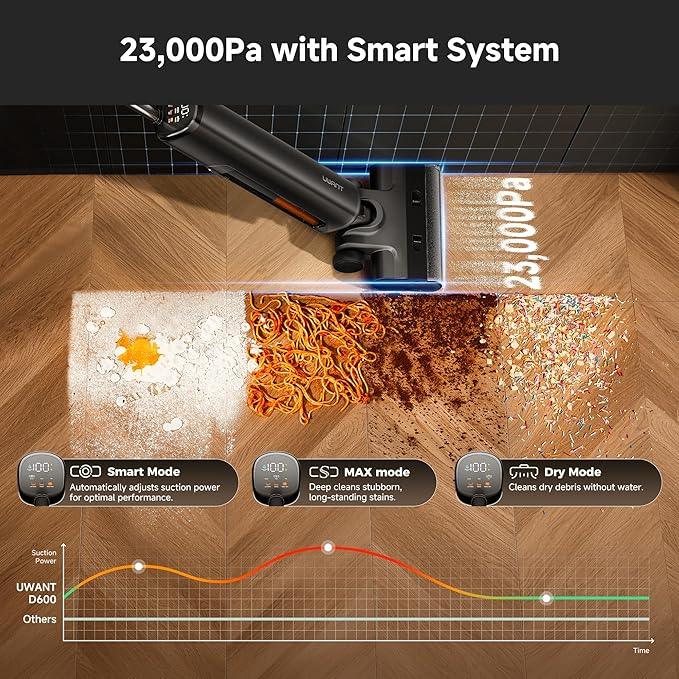 uwant Wet Dry Vacuum Cleaner 180° Lay-Flat Vacuum Mop All in One with 100℃ Hot Water and Air Drying 23000Pa Suction Vacuum Cleaner with Self-Cleaning Anti Odor Triple Edge Electric Mop - NeatNest