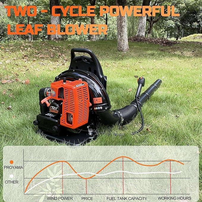 PROYAMA 72CC Gas Backpack Leaf Blower, 2-Cycle 880CFM 275MPH Gas Powered Engine, 2 in 1 Nozzle Low Vibration and Ergonomic Design with Cruise Control for Outdoor GardenYard Cleaning and Snow Removal - NeatNest